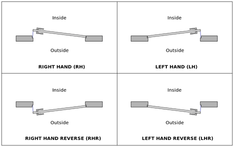 Iver Lift Off hinge handing